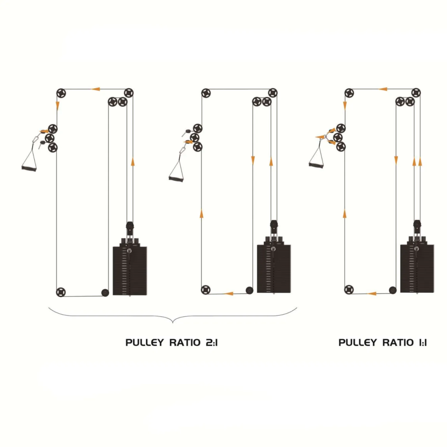 Rapid Motion FT1008 Commercial Smith Machine Power Rack and Functional Trainer 3 in 1 Package